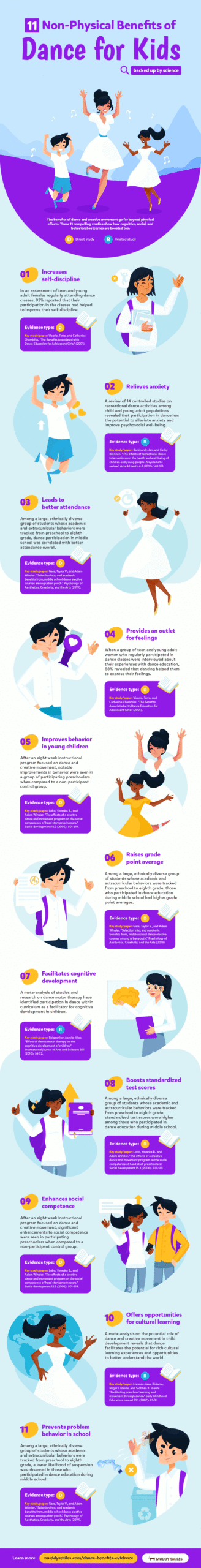 11 non-physical benefits of dance for children, step by step info graphic.